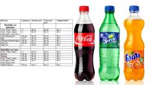 Coca, Sprite, Fanta, Eski, Fuze Tea : les prix augmentent à partir du lundi 5 juillet