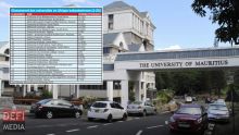 Classement des universités en Afrique subsaharienne : l’UoM occupe la 19e place 