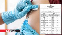 Personnes vaccinées contre la Covid-19 entre le 11 et le 18 mai : le calendrier pour la seconde dose de Sinopharm publié 