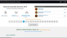 Résultats partiels au no 7 : sur 5 079 bulletins dépouillés, l’Alliance Morisien devant avec ses trois candidats