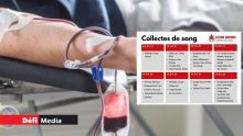 Don de sang : un calendrier établi pour une semaine 
