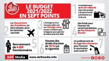 Le Budget 2021-22 en sept points 