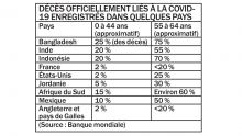 La maladie touche aussi les plus jeunes dans les autres pays