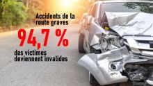 Accidents de la route graves : 94,7% des victimes deviennent invalides