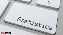 Manipulation des chiffres : la crédibilité de Statistics Mauritius fragilisée depuis 2021