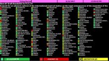 Résolution sur les Chagos à l’Onu : découvrez les pays qui ont voté pour et ceux qui ont voté contre