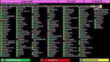 Aux Nations unies : les votes expliqués…