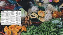 Mercuriale : les prix des légumes passent sous la barre de Rs 50