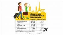 Tourisme : le nombre de voyageurs mauriciens augmente de 11 % en six mois