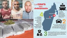 Axe Maurice-Madagascar : la «Drug Connection» des frères Kendji et Kenny Morvant passée au crible