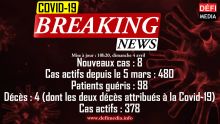 Covid-19 : huit nouveaux cas enregistrés 