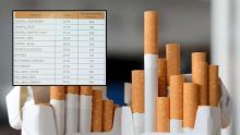 Cigarettes : hausse des prix de certaines marques