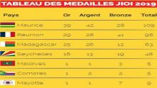  JIOI 2019 : Maurice franchit la barre symbolique des 100 médailles 