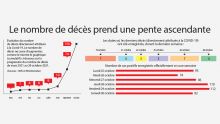 Décès liés à la Covid-19 : les limites de la prise en charge à distance 