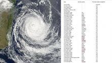 Maurice a connu 44 cyclones « historiques » depuis 1892