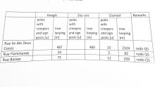 Contrats alloués à Green Space Co Ltd : Zoom sur ces réclamations surévaluées dénoncées à la FCC