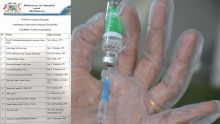 Vaccination anti-Covid-19 : la campagne reprendra dès ce lundi : priorité aux détenteurs de WAP