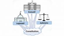 Institutions : la séparation des pouvoirs, garante de la démocratie