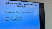 School Certificate 2024 : taux de réussite de 72, 65 % pour la République de Maurice 