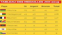 JIOI  2019 : Maurice bat son record de médailles d'or