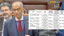 Au Parlement : Ramgoolam dévoile les salaires des principaux conseillers de l’ancien regime