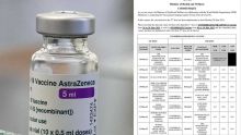 Vaccination anti-Covid-19 AstraZeneca/Covishield et Sinopharm : calendrier pour la deuxième dose