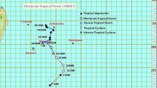 🌀 [Breaking News] Aucun avertissement de cyclone n’est en vigueur à Maurice