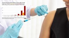 Covid-19 : l'immunité décroissante des vaccins en question