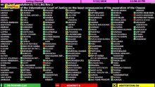 Dossier Chagos devant les Nations Unies : découvrez les six pays qui ont voté contre la résolution de Maurice 