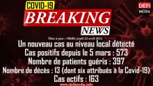 Covid-19 : un nouveau cas détecté sur une habitante de Roche-Bois, patiente à l’unité de radiothérapie de l’hôpital Victoria 