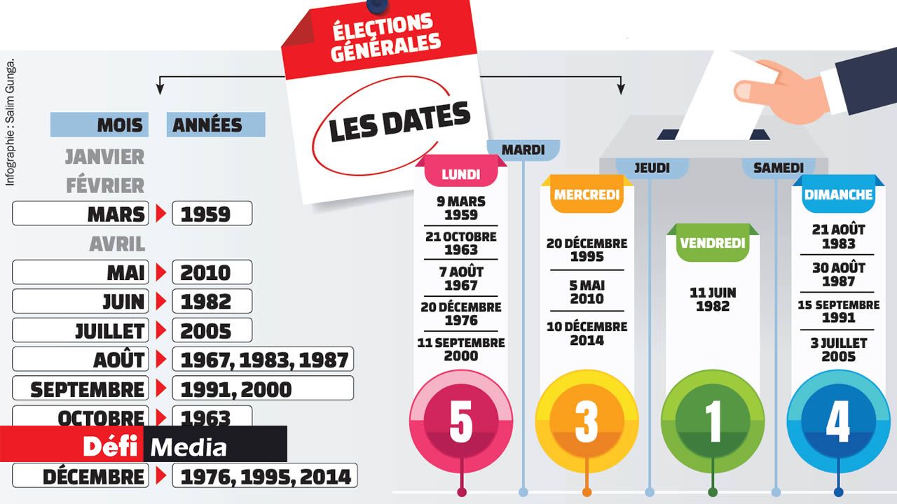 Élections générales