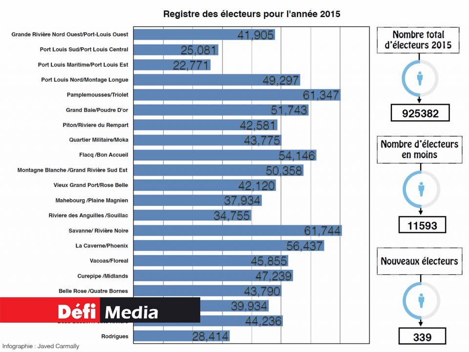 Registre des électeurs pour l'année 2015 (Cliquer sur l'image pour l'agrandir)