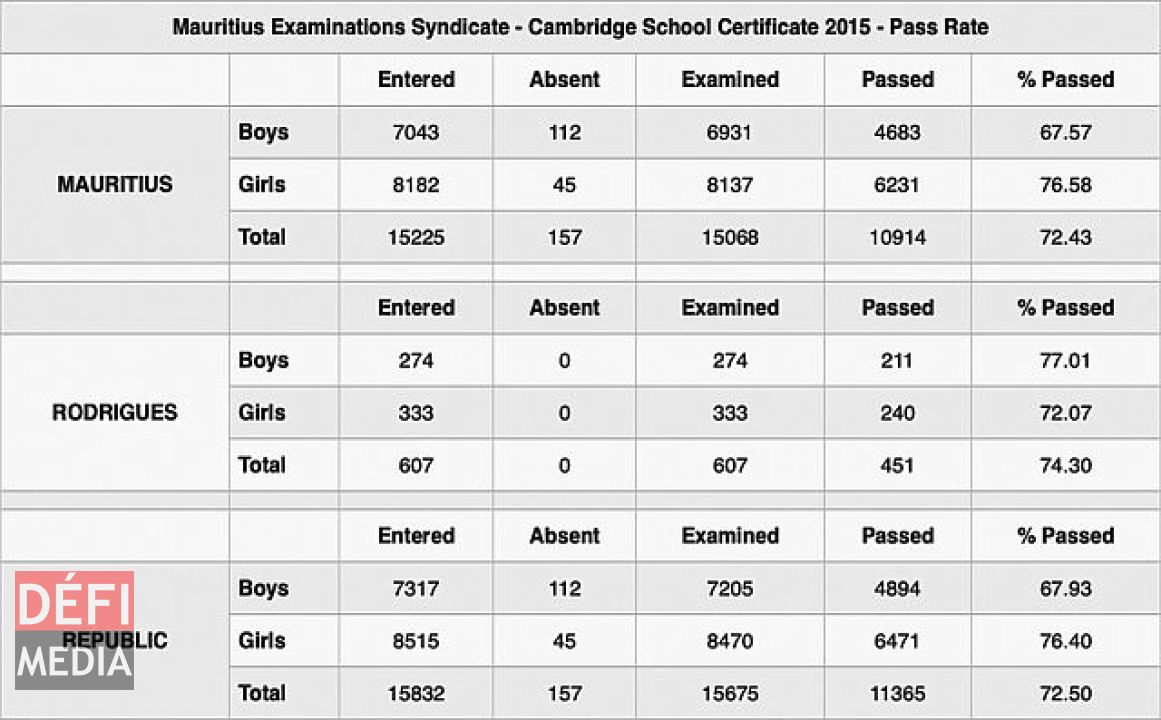 English Pass Rate