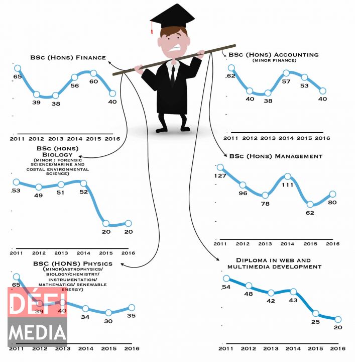 Cliquez sur l'image pour agrandir