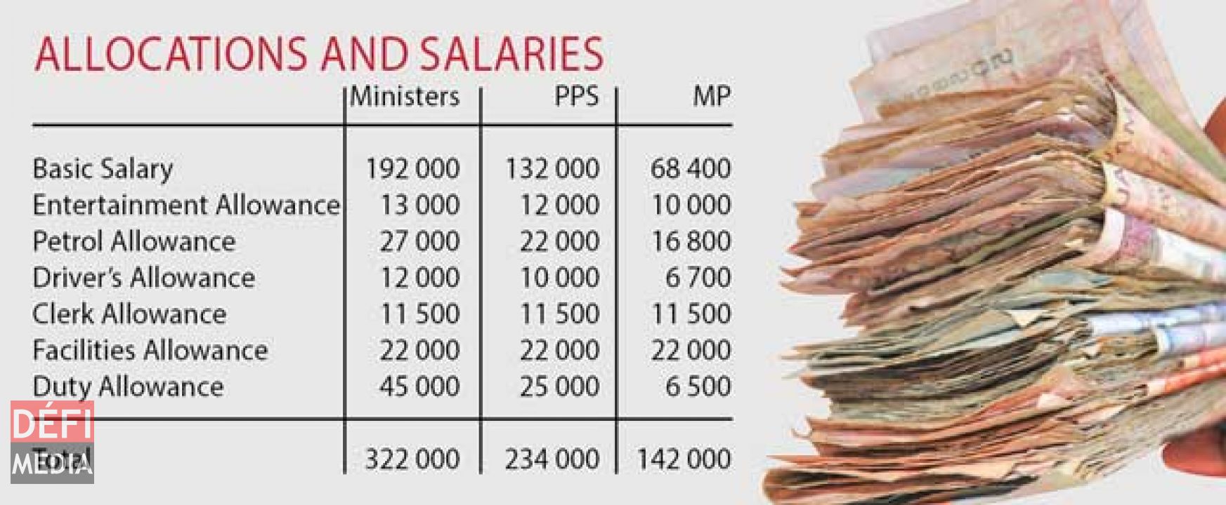members-of-parliament-are-they-worth-taxpayer-s-money-defimedia