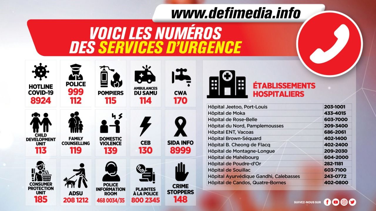 Voici Les Numéros Des Services D’urgence | Defimedia