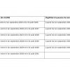 Pension de vieillesse vs Income Support : Qui percevra combien et quand ?