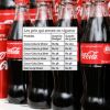 Post-Budget : Les boissons gazeuses plus chères de Rs 8 à Rs 20