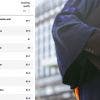 Le classement des meilleures universités britanniques selon The Sunday Times