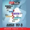 Municipales 2025 – Résultats en direct : 117 sièges pour l’Alliance du Changement, un pour En Avant Moris, un pour le Reform Party et un candidat indépendant élu