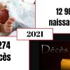Statistics Mauritius :12 982 naissances et 13 274 décès enregistrés en 2021